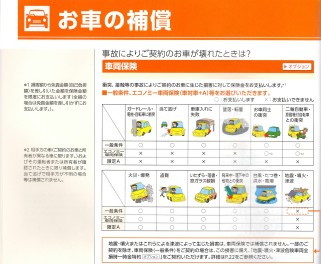 車両保険のお話( *´艸｀)